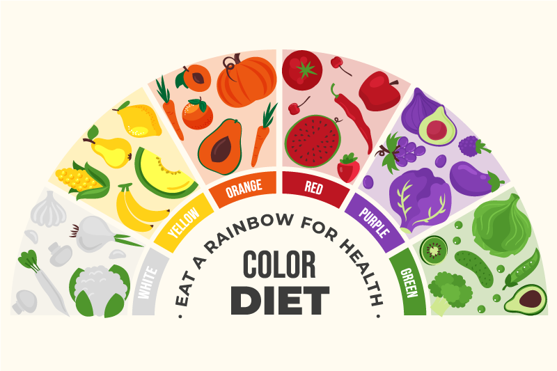 Set de table design citation panier de nourriture arc-en-ciel - TenStickers