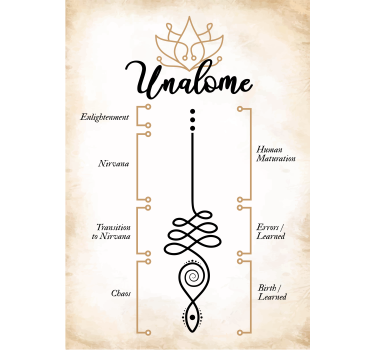 Poster zen signification symbole unalome - TenStickers