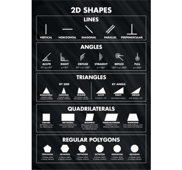 Affiche de formes 2d - TenStickers