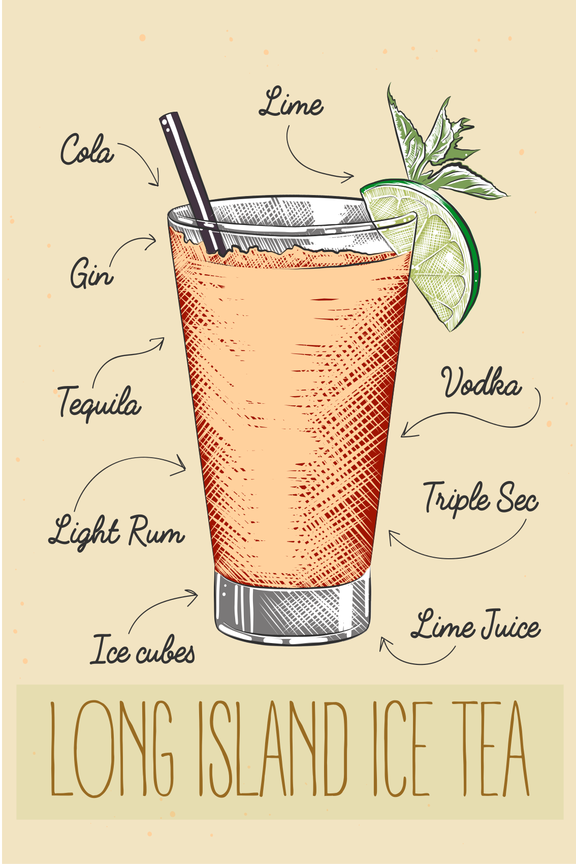 Poster cuisine long island ice tea - TenStickers