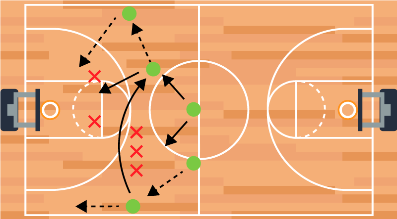 Poster basketball stratégie de jeu tactique - TenStickers