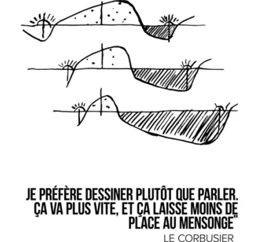 Sticker citation architecte Le Corbusier - TenStickers
