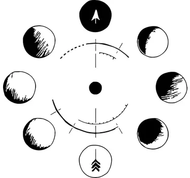 Sticker mural Phases de lune - TenStickers