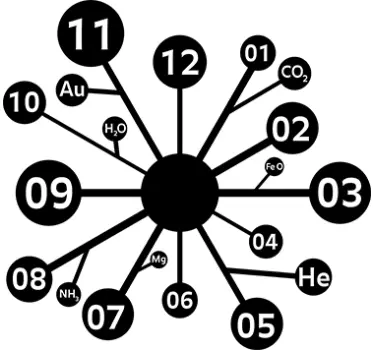Sticker horloge sciences molécules - TenStickers