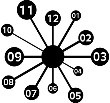 Sticker horloge scientifique - TenStickers