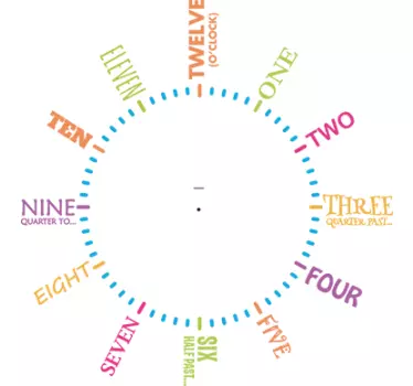 Sticker mural horloge en anglais - TenStickers
