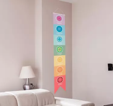 Sticker Maison Chakras Symboles - TenStickers